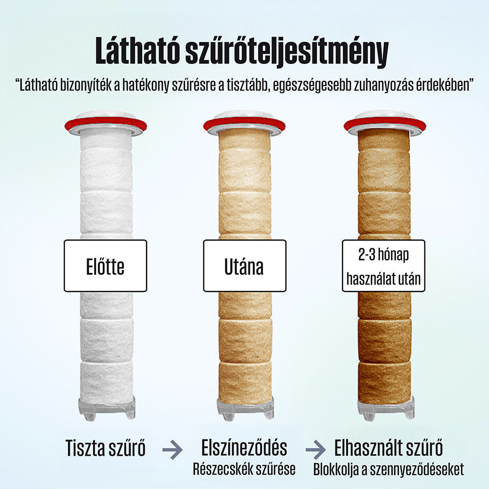SF140 szűrőbetét POSEION BT100 zuhanyfejhez, 4 darab Másodlagos kép