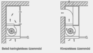 páraelszító homefort bekötés